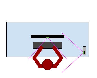 Suggested Zoom device positions zoom layout