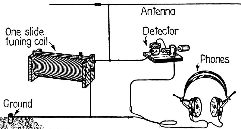 Sketch of a crystal radio wiring pictorial based on Figure 33 in Gernsback's 1922 book "Radio For All"; image credit JA. Davidson