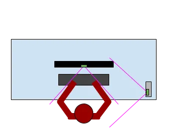 zoom layout